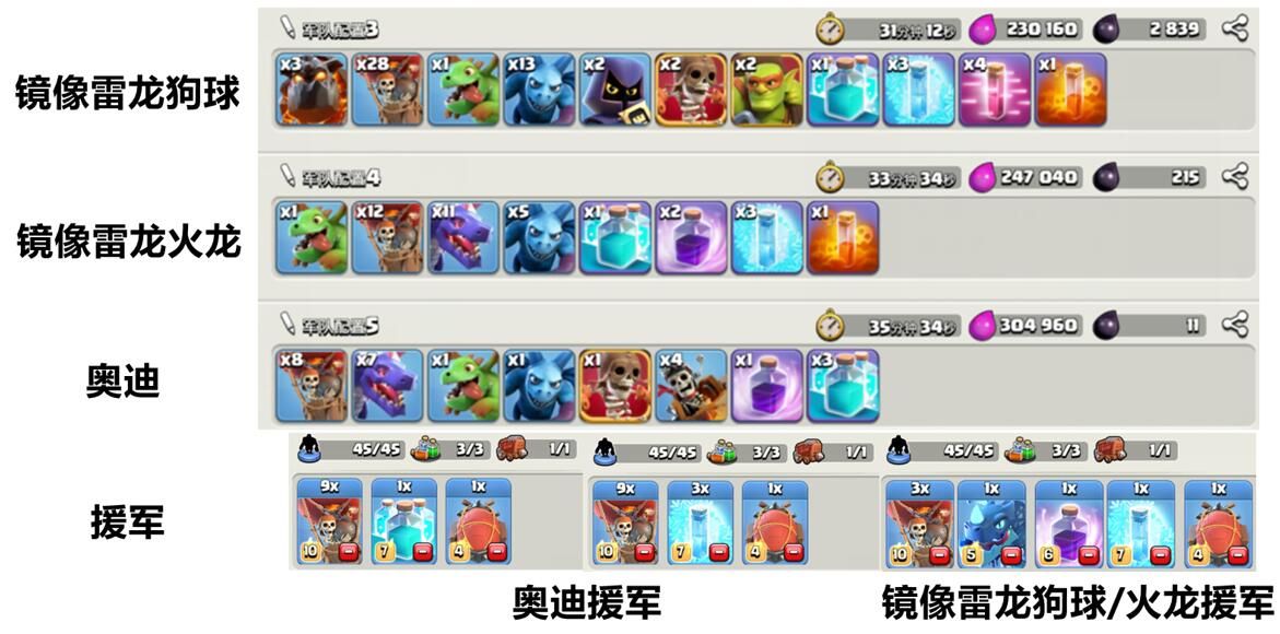 镜像系列流派配兵
