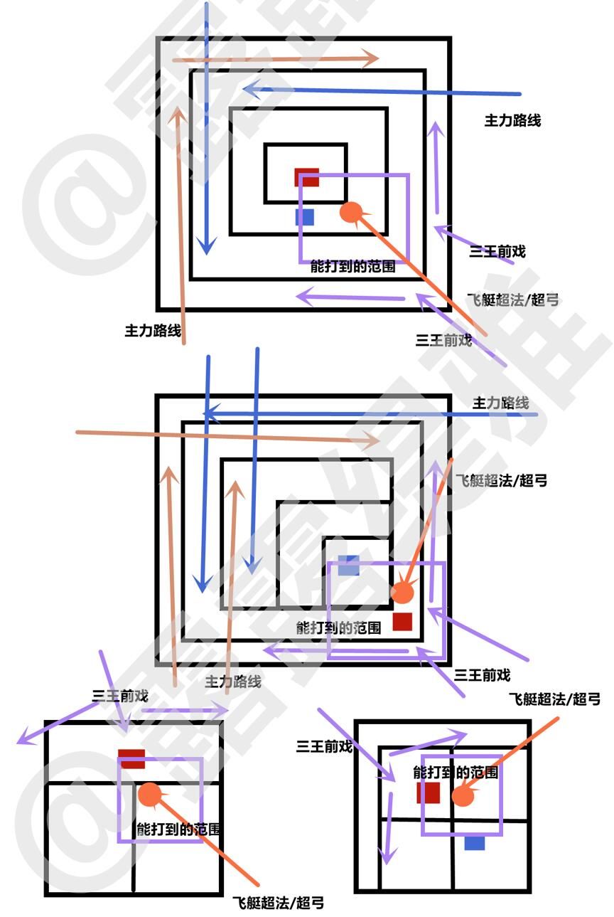 飞艇超法、超弓思路图
