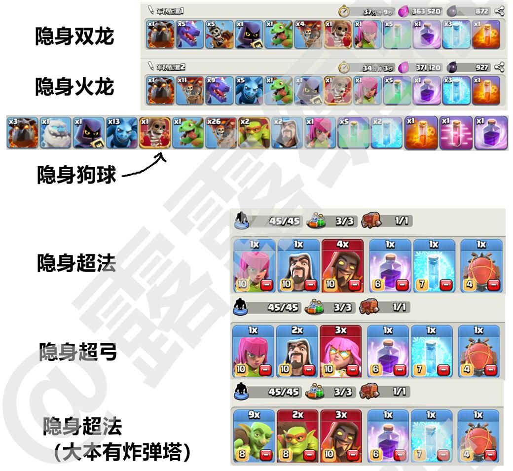 超法/超弓系列流派配兵