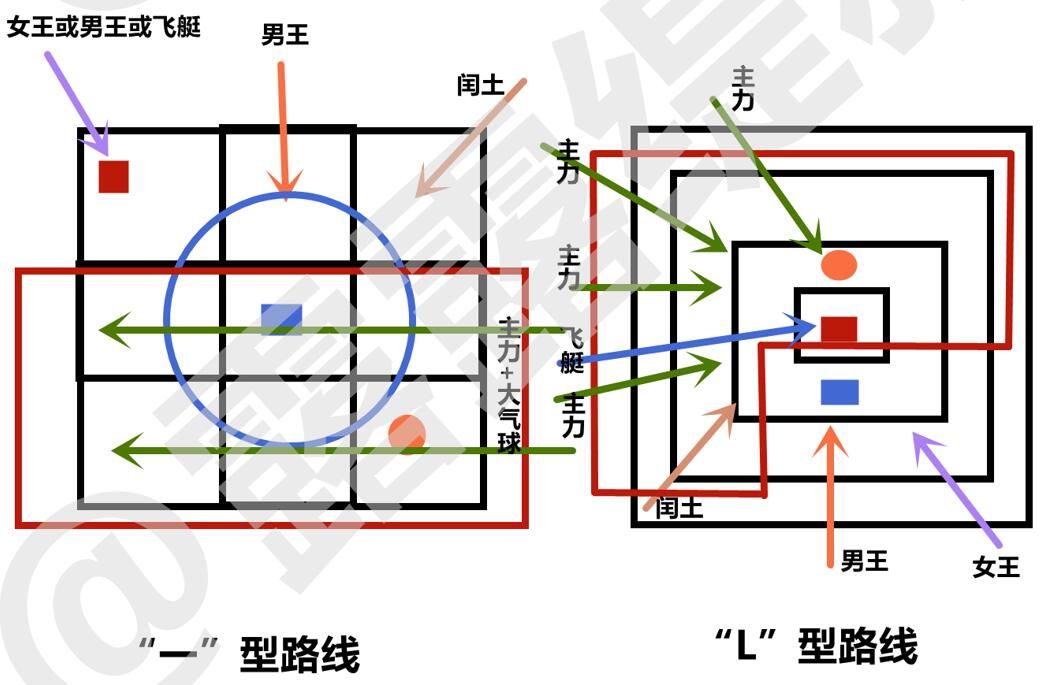 一型路线和 L 型路线示意图