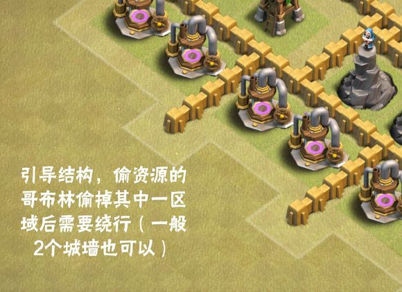 引导结构,偷资源的哥布林偷掉其中一区域后需要绕行(一般 2 个城墙也可以)
