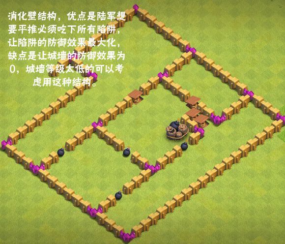 消化壁结构,优点是陆军想要平推必须吃下所有陷阱,让陷阱的防御效果最大化,缺点是让城墙的防御效果为 0,城墙等级太低可以考虑用这种结构。