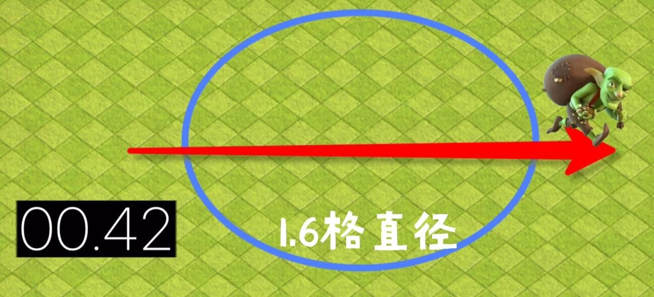 1.6 格直径范围大小图示