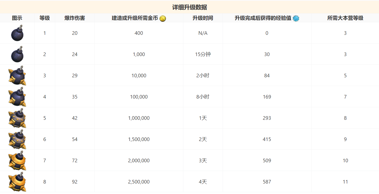 隐形炸弹数据 2019/11