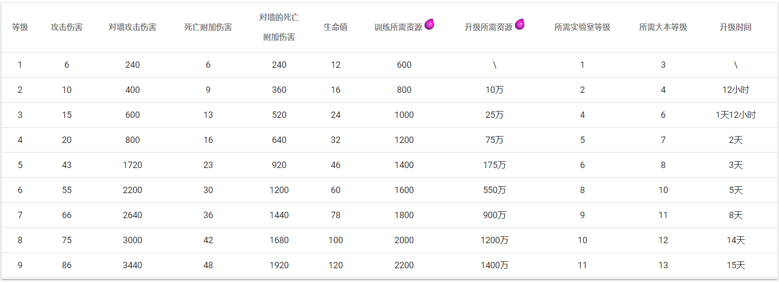 炸弹人数据 2020/12