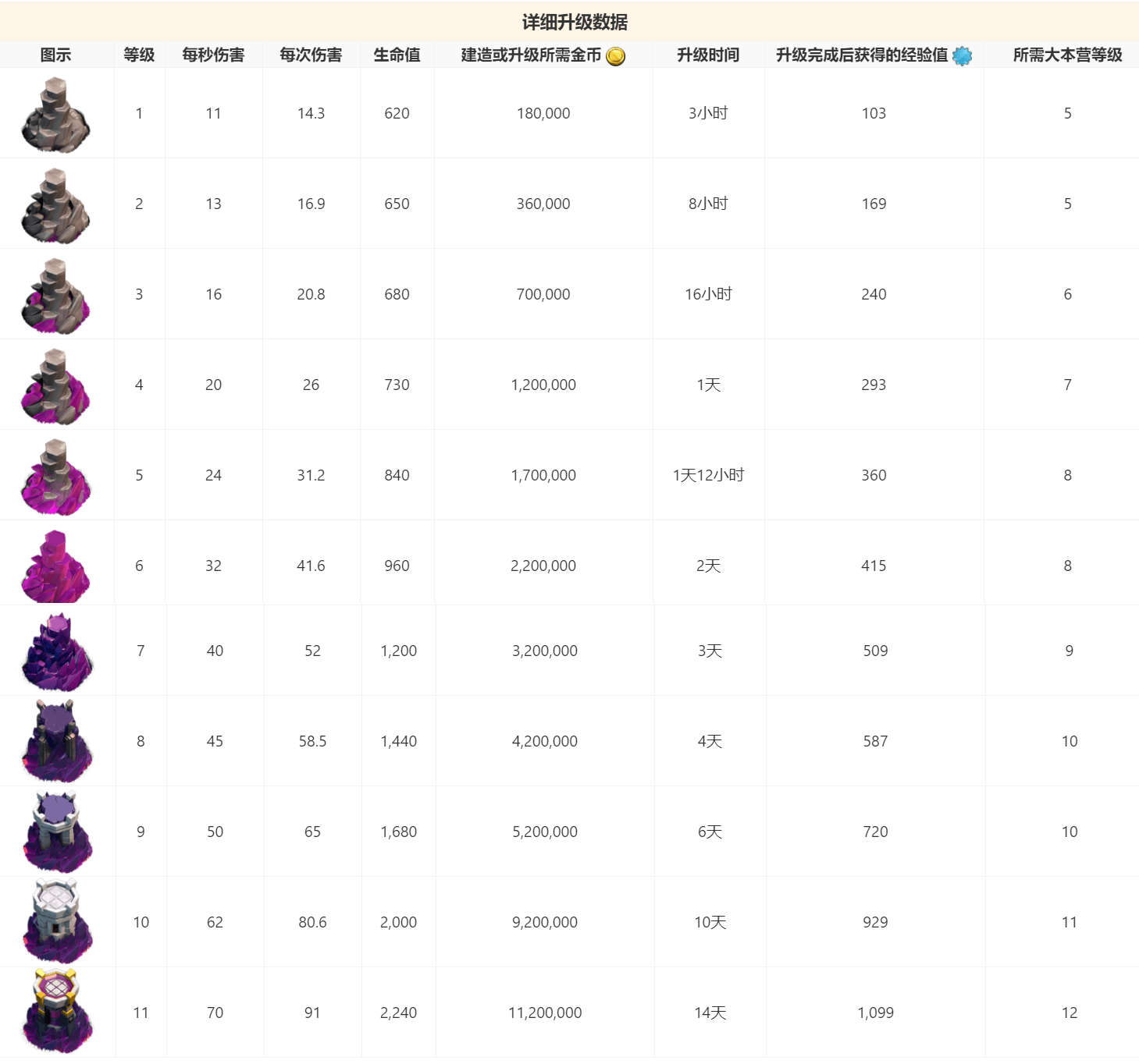 法师塔数据 2019/11