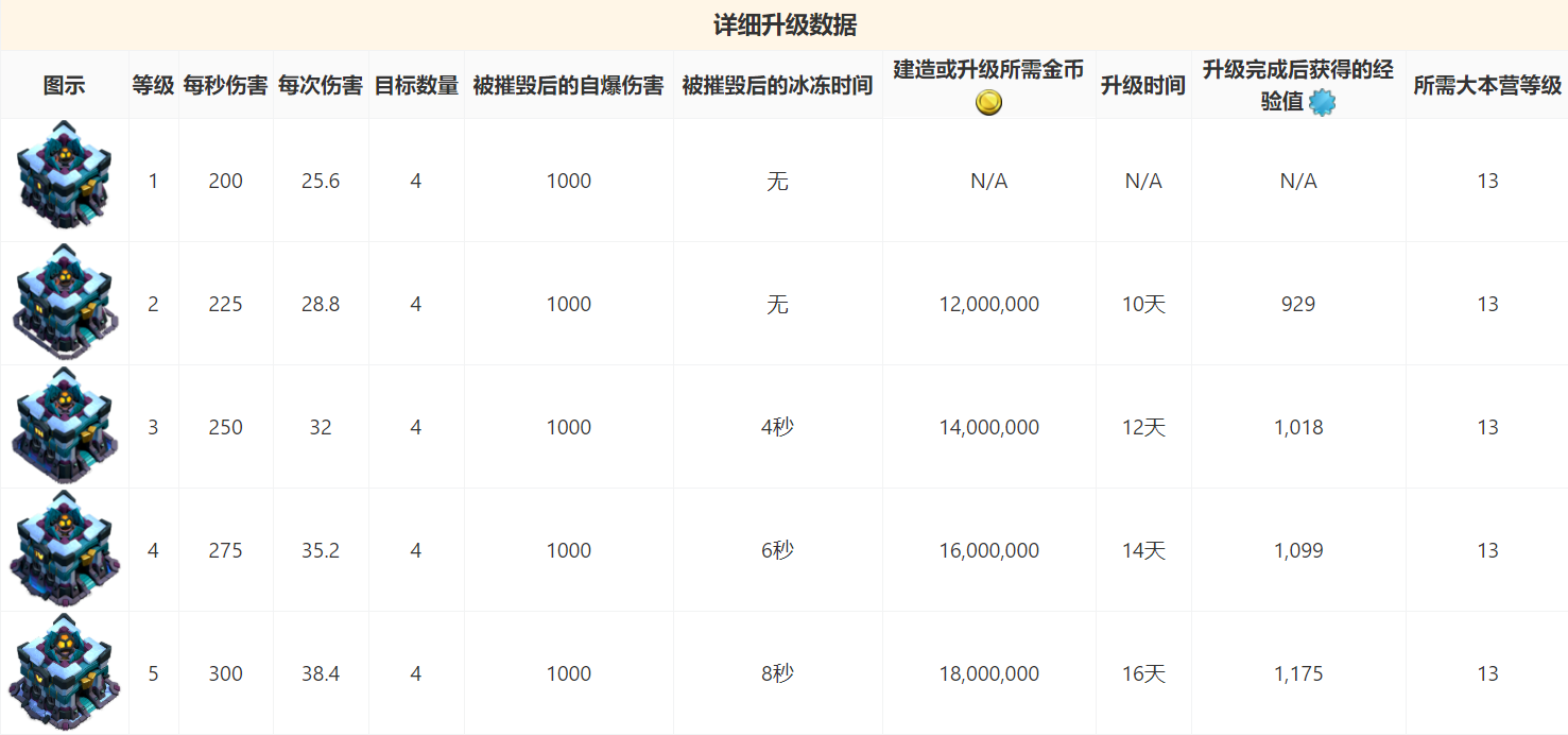 巨型地狱之塔数据 2019/12