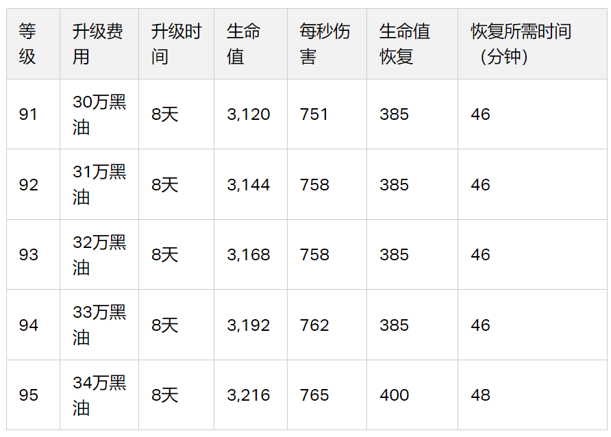 弓箭女皇等级上限提升(2023/12)