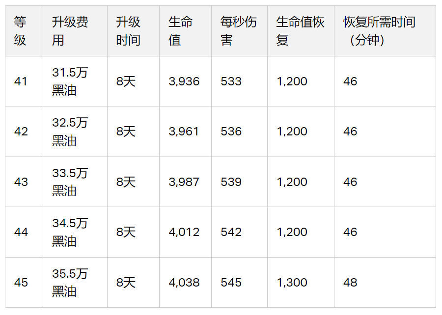 飞盾战神等级上限提升(2023/12)