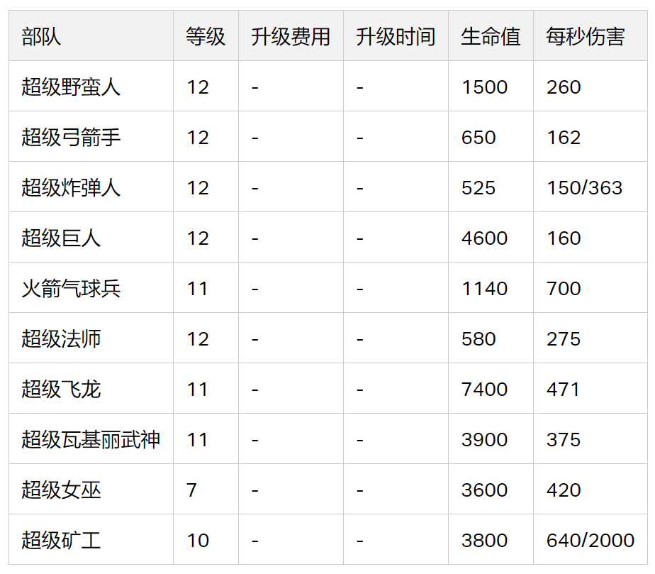 全新部队等级 2(2023/12)