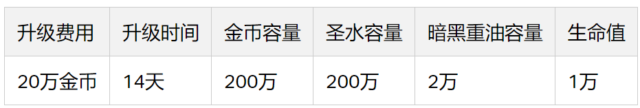 16 级大本营数据(2023/12)
