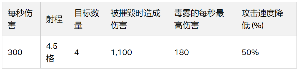 16 级大本营巨型地狱之塔数据(2023/12)