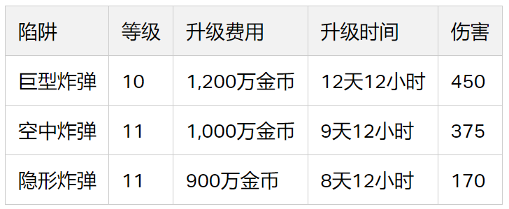 军事建筑等级上限提升(2023/12)