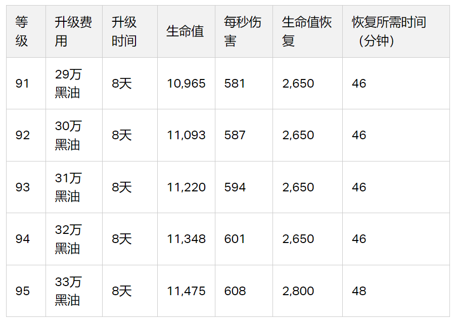 野蛮人之王等级上限提升(2023/12)