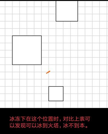 冰冻下在这个位置时,对比上表可以发现可以冰到火塔,冰不到本。