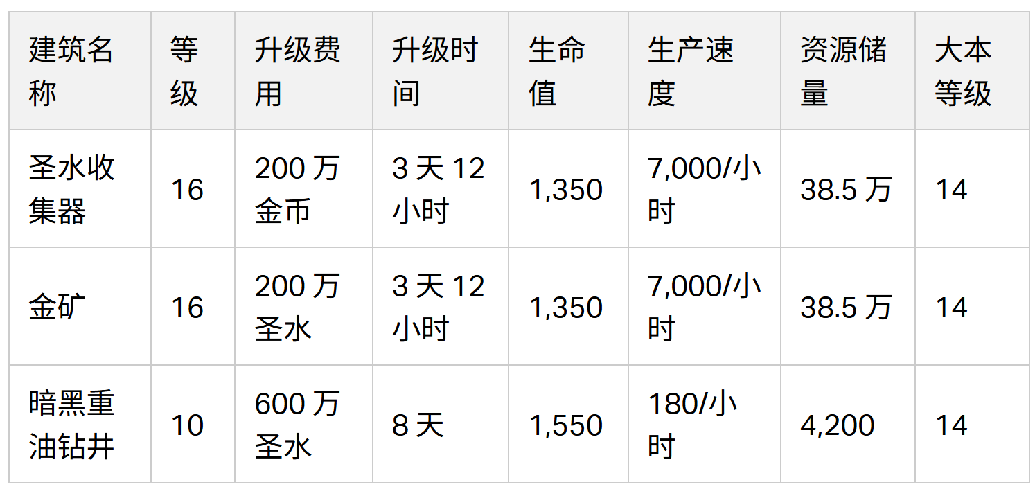 全新建筑等级 1(2024 年 2 月更新)