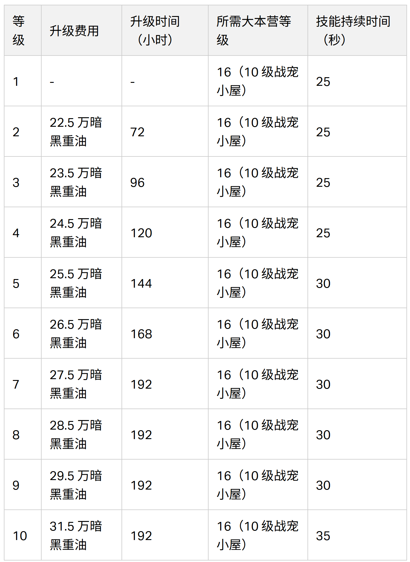 2024/04/17 版本的愤怒水母数据