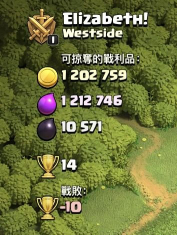 攻击可获得的奖杯数