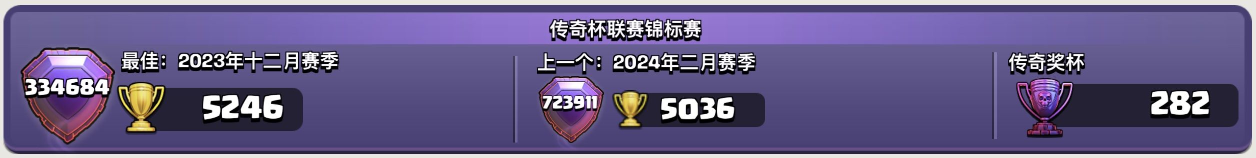 传奇杯个人信息横幅