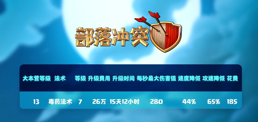 法术等级提升