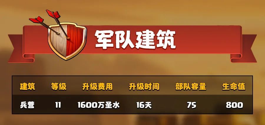 军事建筑升级