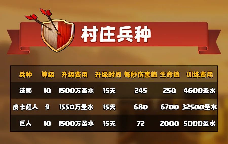 村庄兵种升级