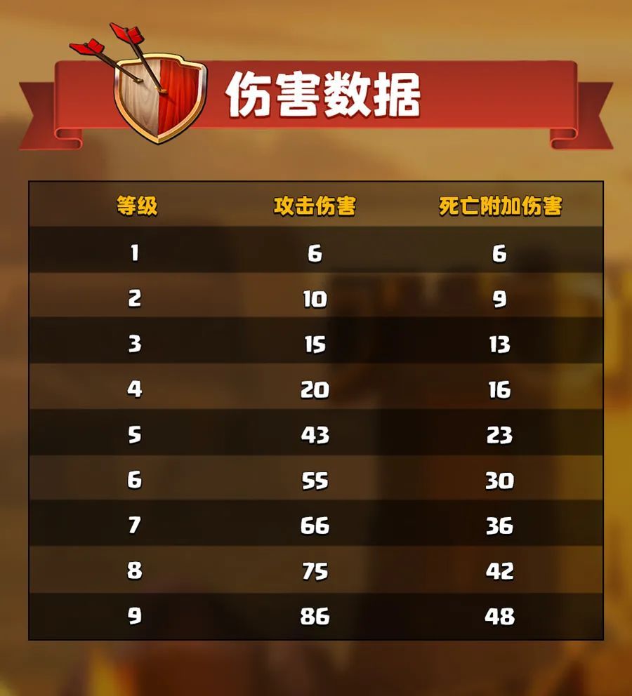 新版炸弹人数据