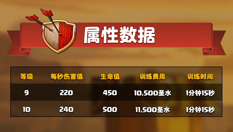 超级法师数据
