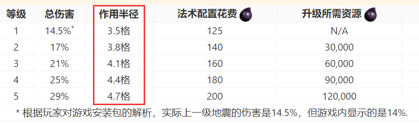 地震法术数据