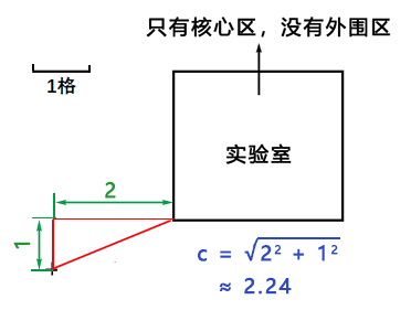 女王打实验室 抽象图