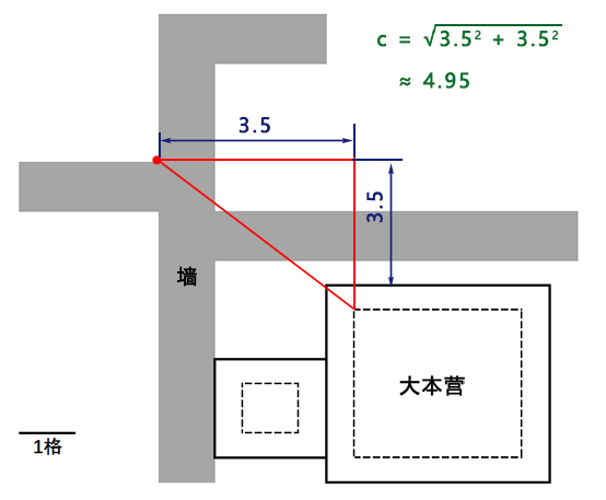 女王打大本营 3×3格局