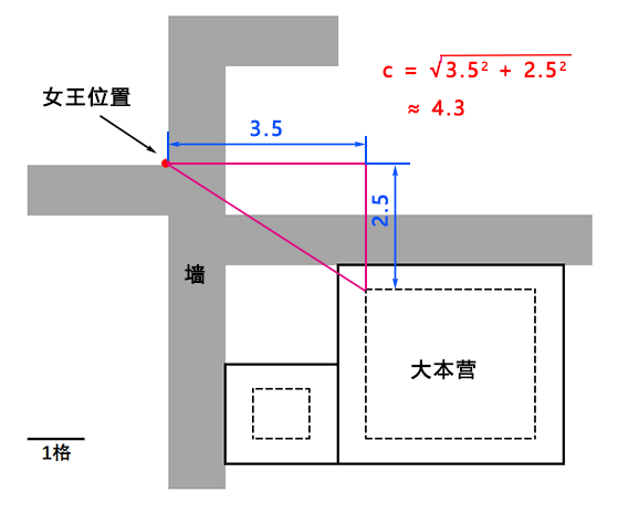 女王打大本营 抽象图