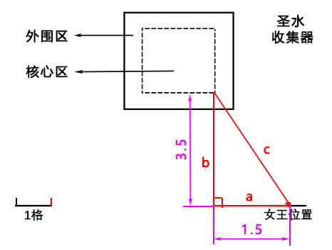 女王在建筑的斜对面 抽象图